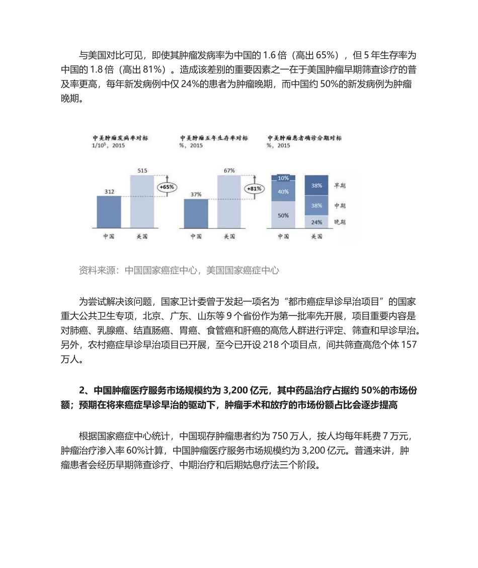 2025年肿瘤行业规模及前景_第2页