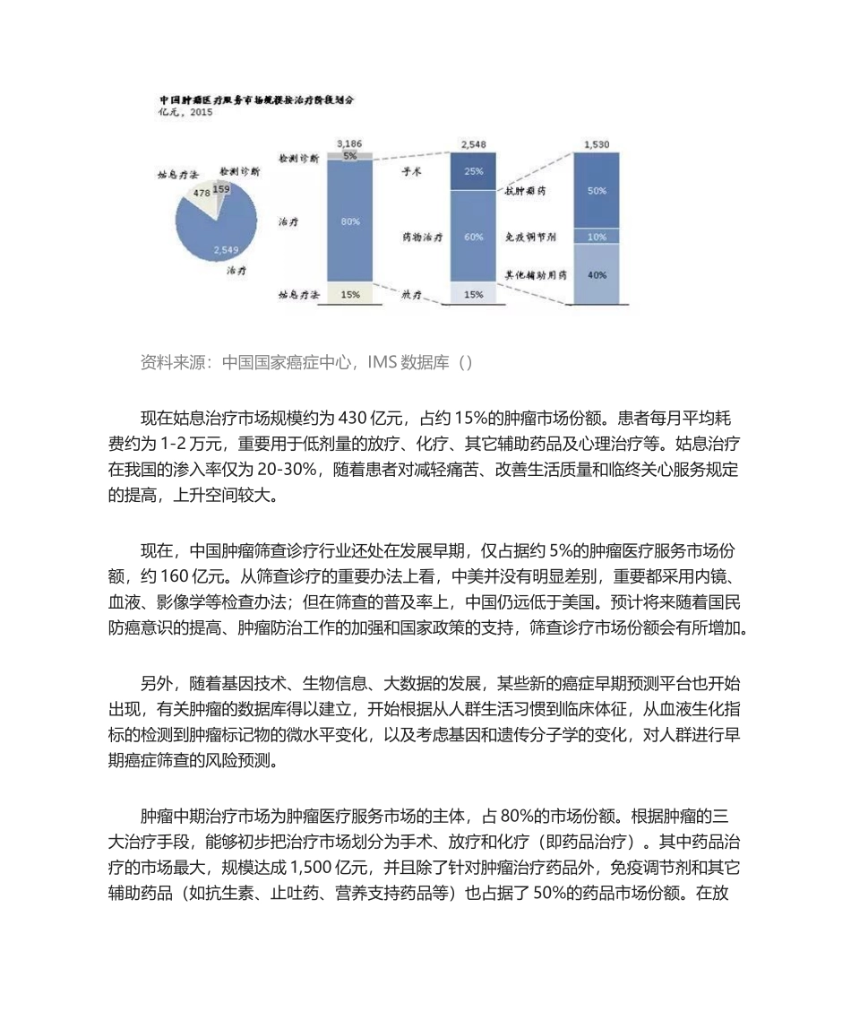 2025年肿瘤行业规模及前景_第3页