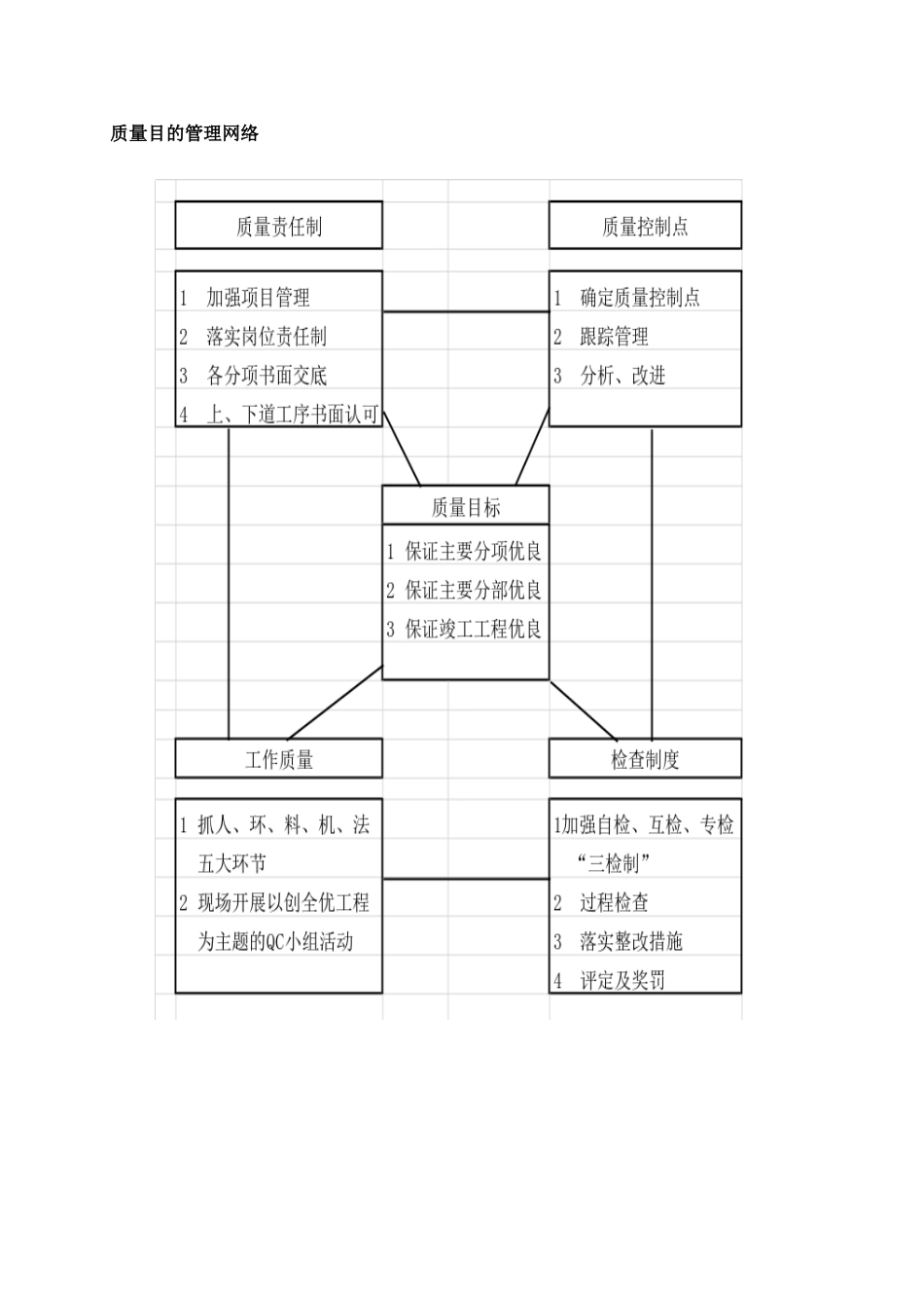 2025年质量管理体系及保证措施_第2页