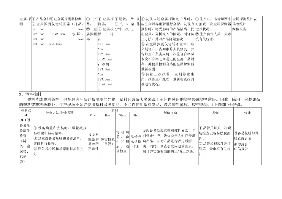 2025年肉鸡屠宰加工过程异物控制_第3页