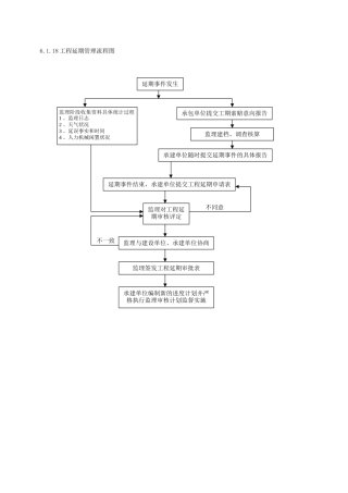 2025年工程延期管理流程图