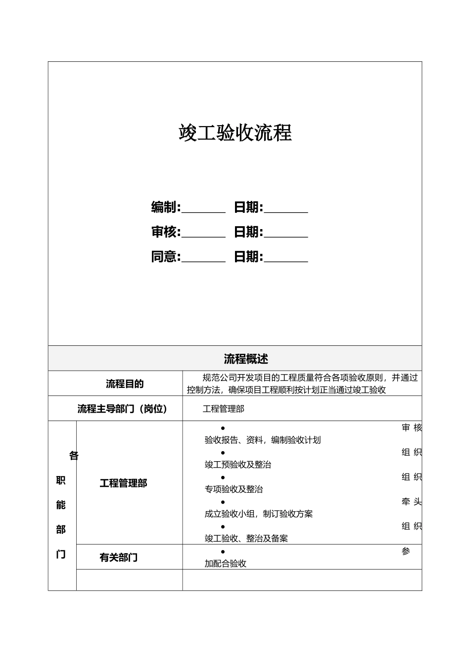 2025年竣工验收流程_第1页