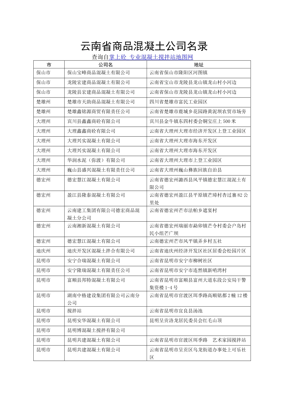 2025年云南省商品混凝土企业名录_第1页