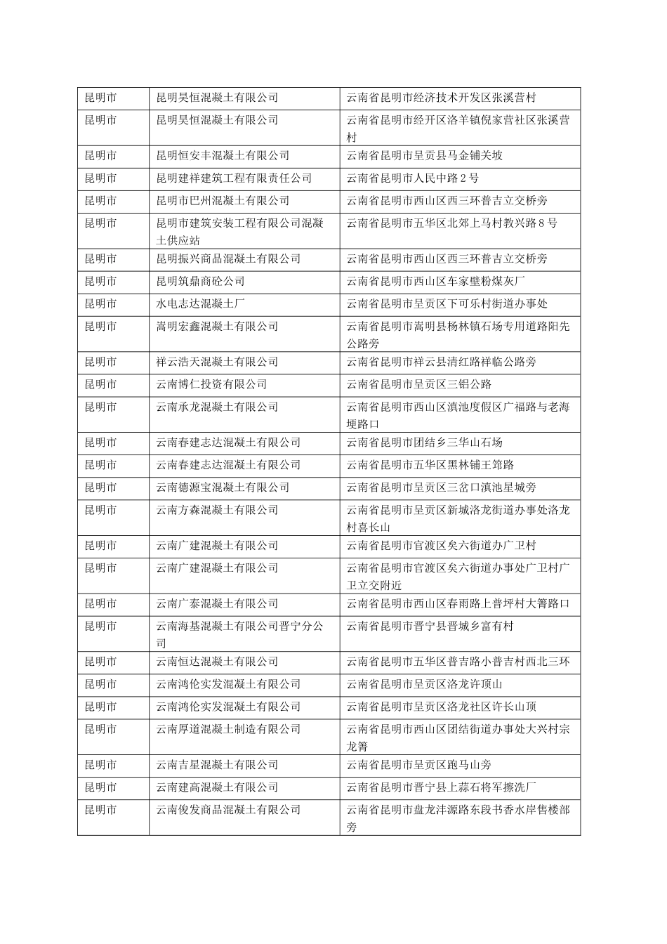 2025年云南省商品混凝土企业名录_第2页