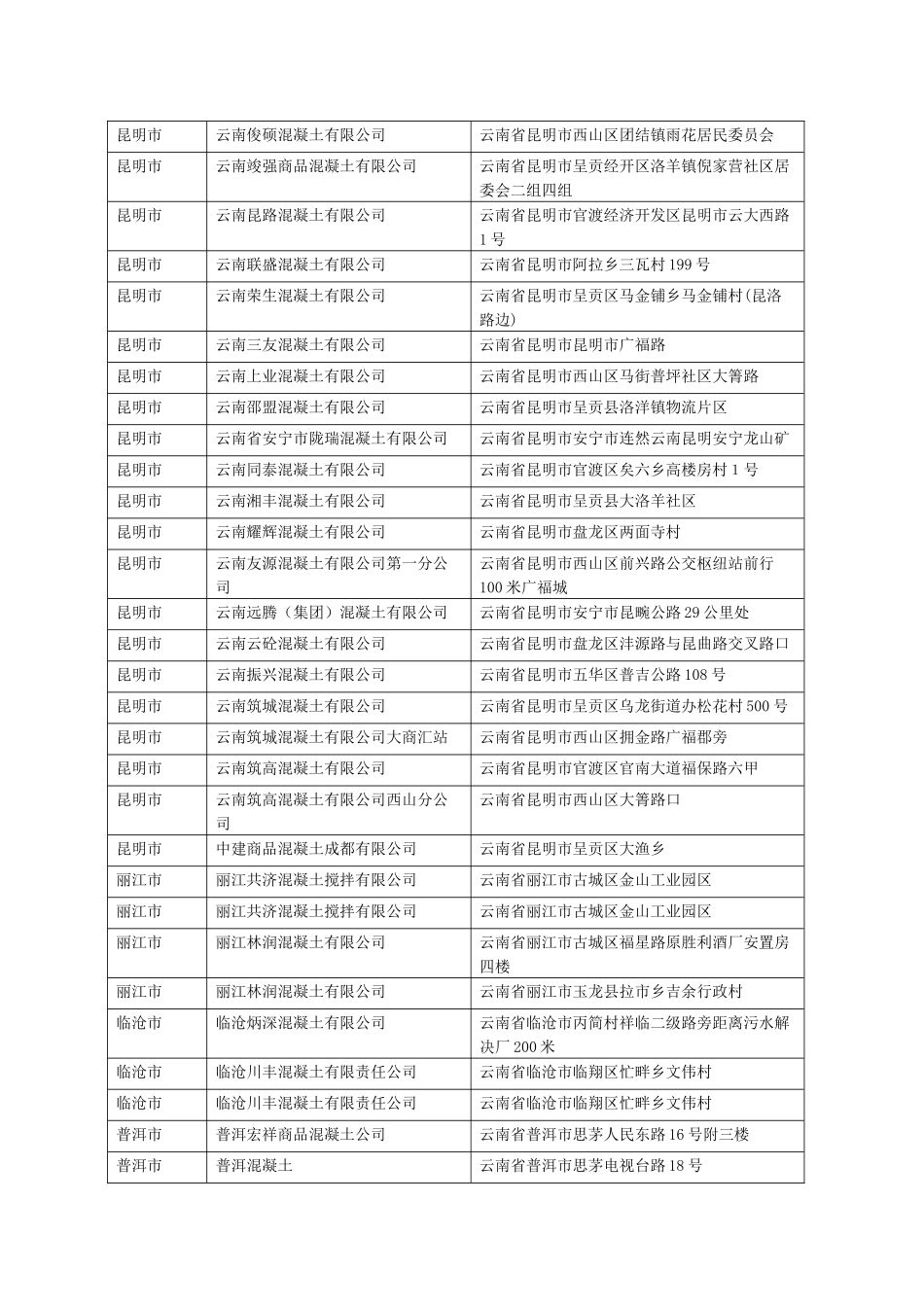 2025年云南省商品混凝土企业名录_第3页