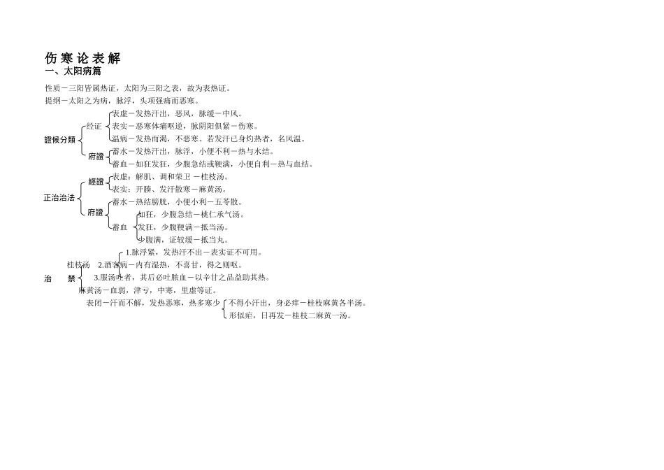 2025年伤寒论表解汇总_第1页