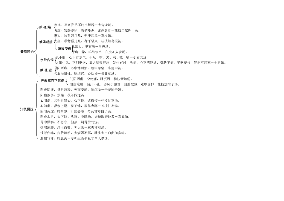 2025年伤寒论表解汇总_第2页