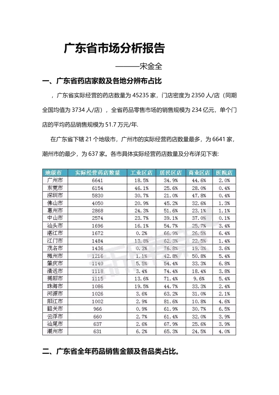 2025年广东省药品数据分析_第1页
