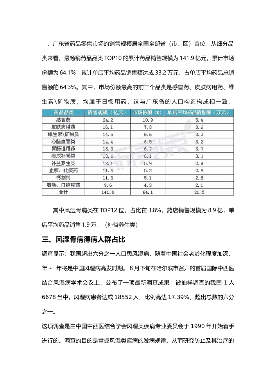 2025年广东省药品数据分析_第2页