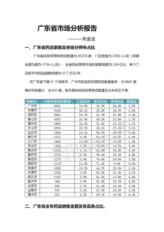 2025年广东省药品数据分析