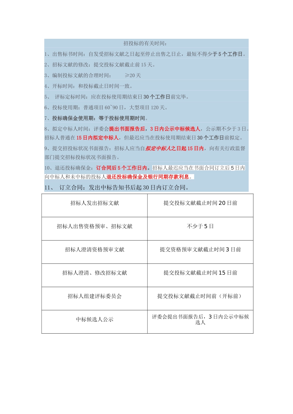 2025年招投标时间规定_第1页
