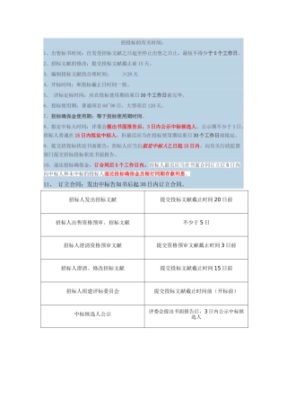 2025年招投标时间规定