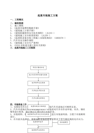 2025年汽车吊起重吊装专项施工方案