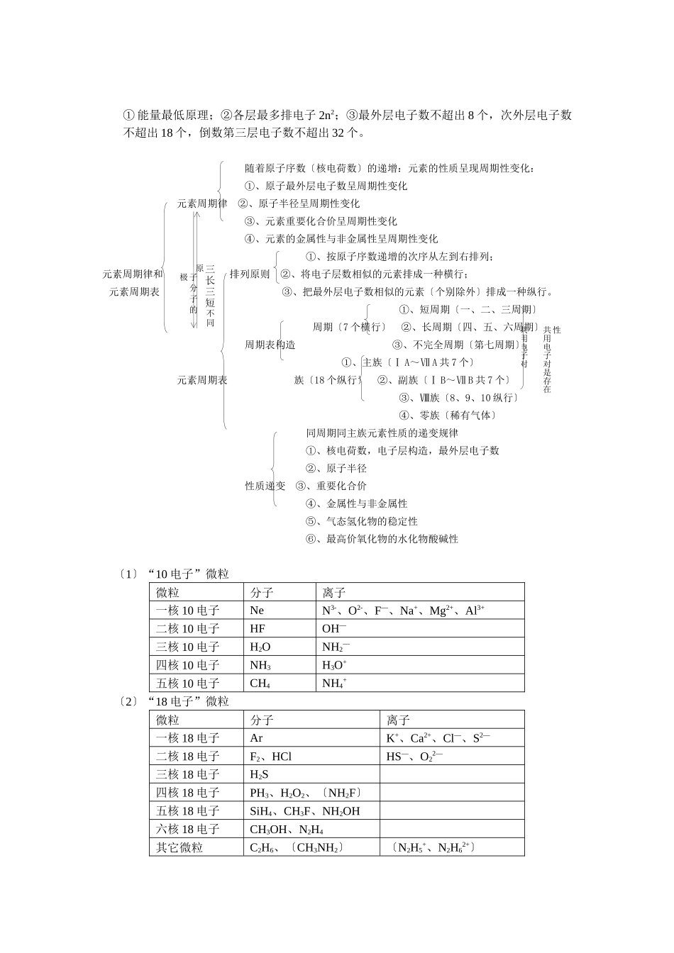 2025年元素周期律元素周期表_第2页