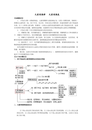 2025年元素周期律元素周期表