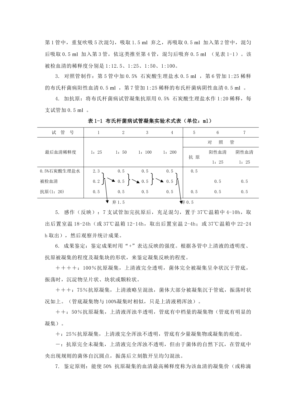 2025年免疫学实验凝集试验_第2页