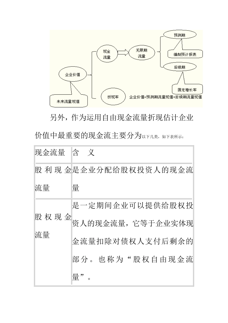 对太极集团价值评估的研究  会计工商管理专业_第3页