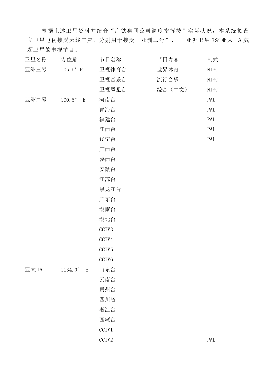 2025年卫星有线电视系统设计方案_第2页