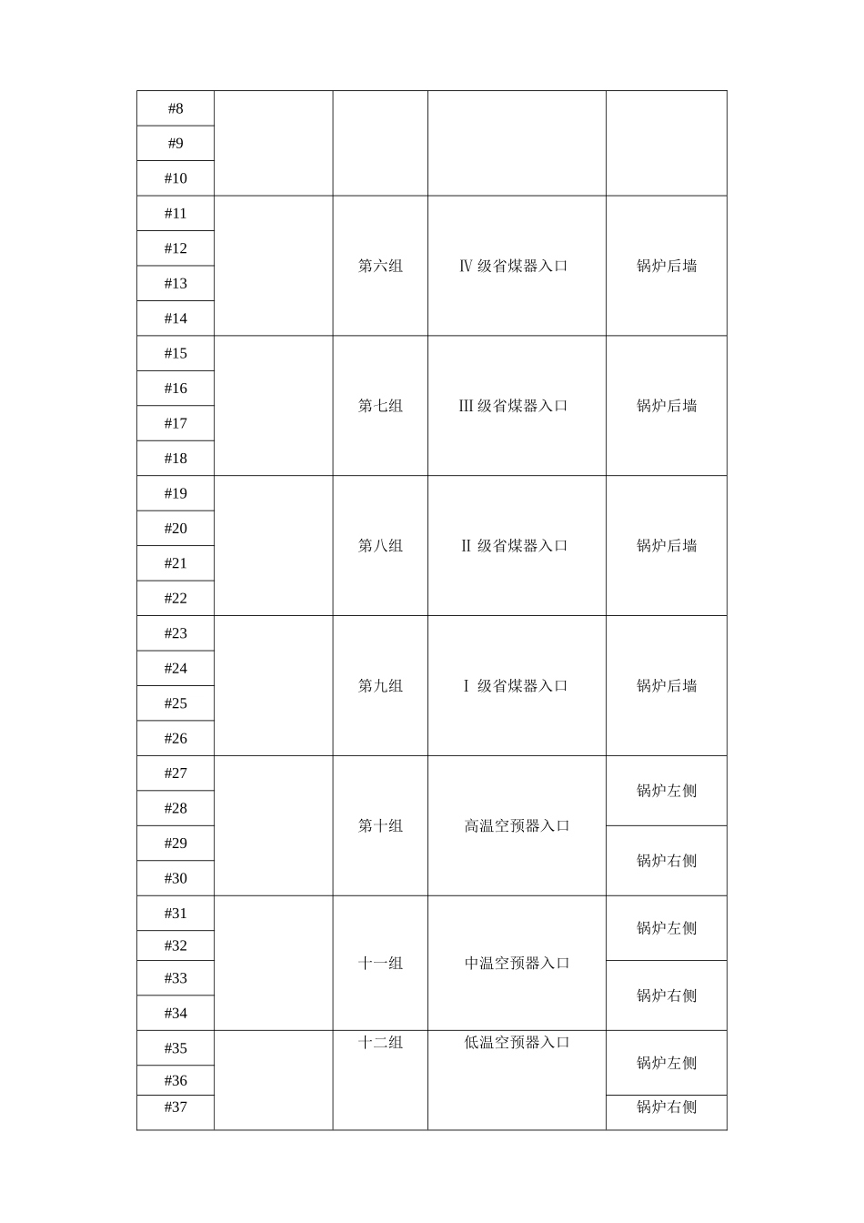 2025年吹灰器招标文件_第3页