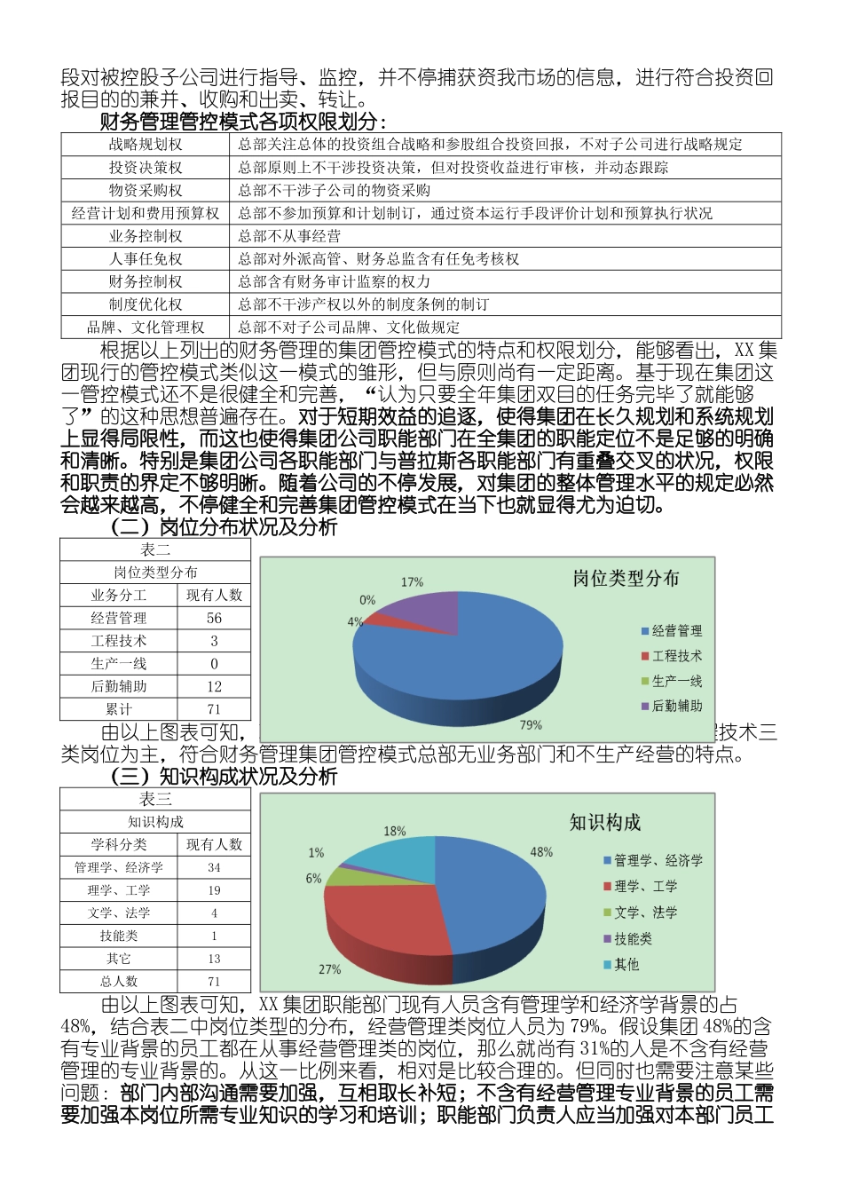 2025年公司人力资源结构分析分析报告_第2页