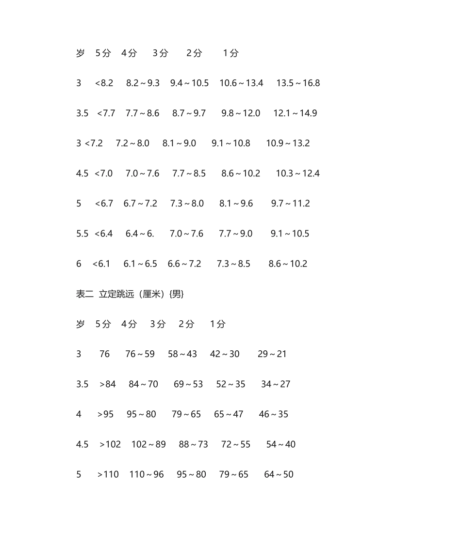 2025年幼儿体能检测项目及标准_第3页