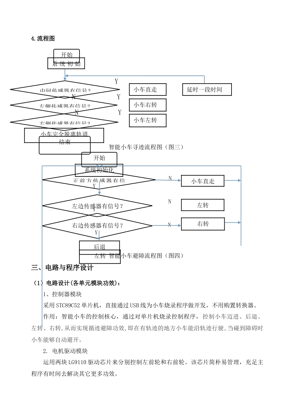 2025年智能小车报告分析_第3页