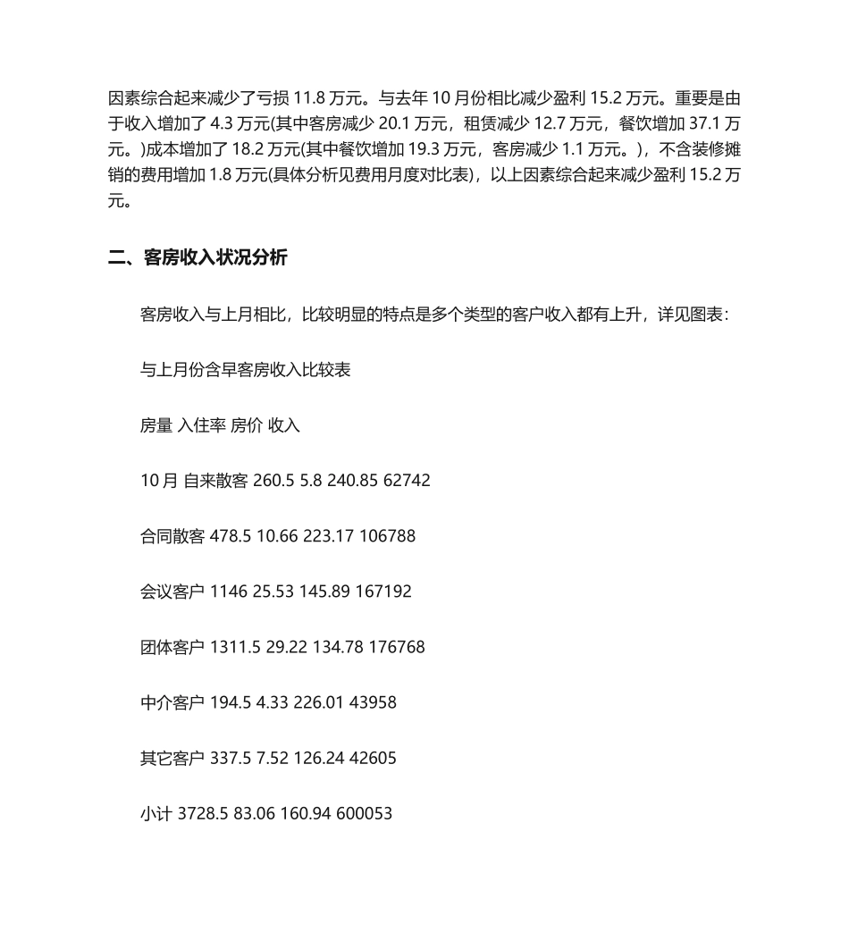 2025年酒店财务分析报告_第2页
