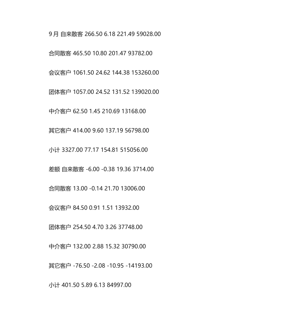 2025年酒店财务分析报告_第3页