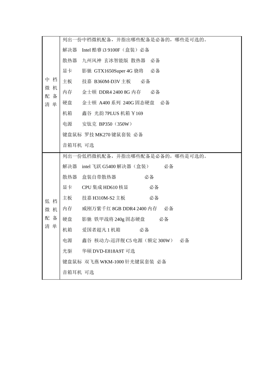 2025年实训微机应用现状调研实训报告_第2页