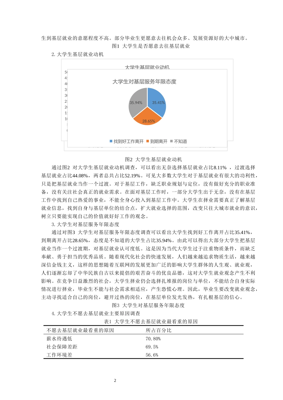 大学生基层就业意愿及影响因素分析----以太原师范学院为例论文设计_第2页