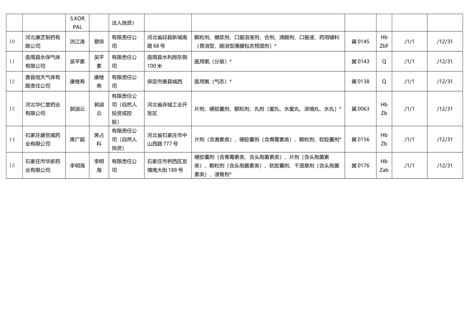2025年版河北药品生产企业名录330家_第2页