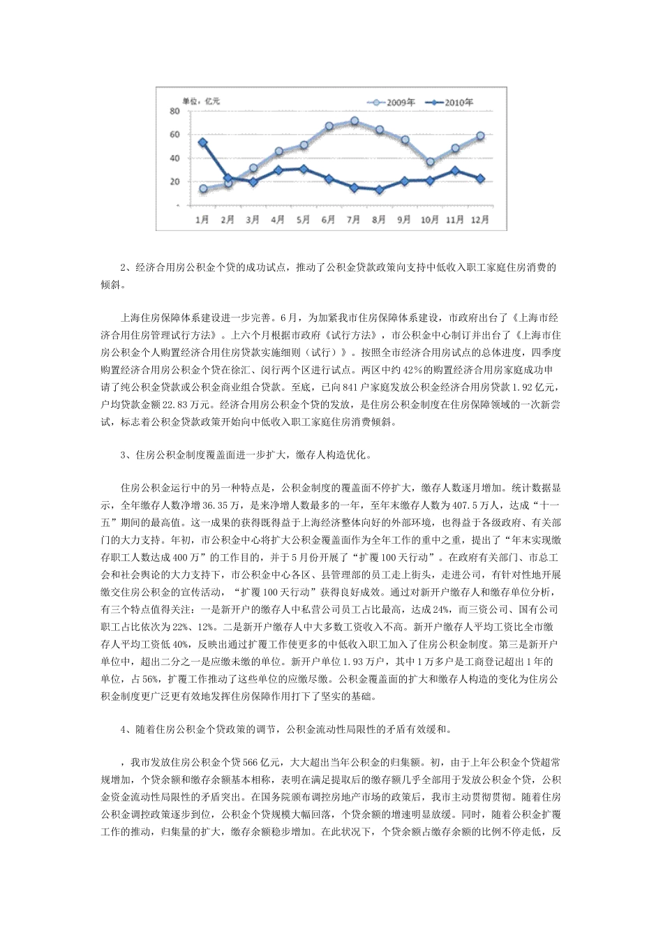 2025年上海市住房公积金运行分析报告_第3页