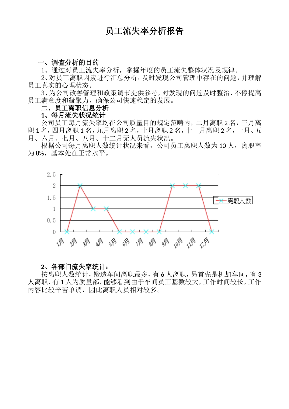 2025年行政部流失率报告_第1页