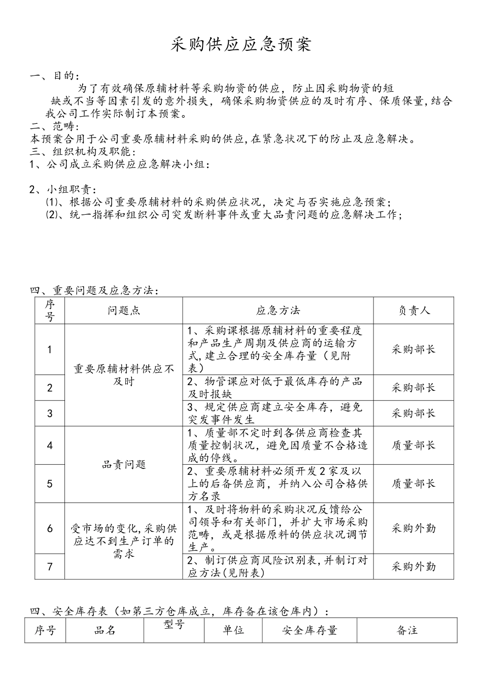 2025年采购应急处置预案_第1页