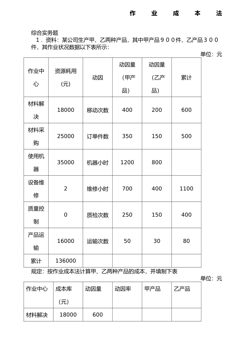 2025年作业成本法练习题_第1页