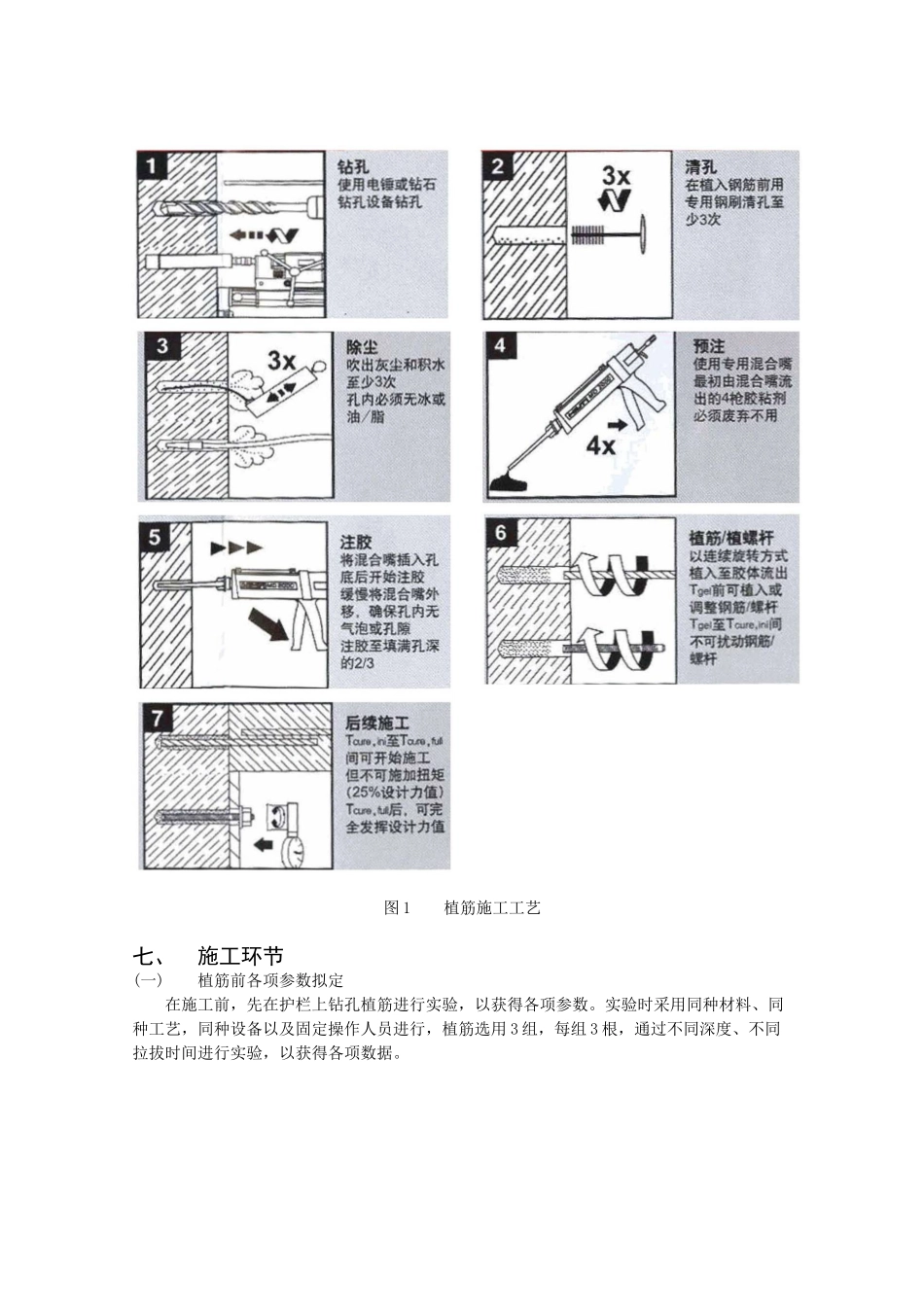 2025年混凝土植筋施工工法_第2页