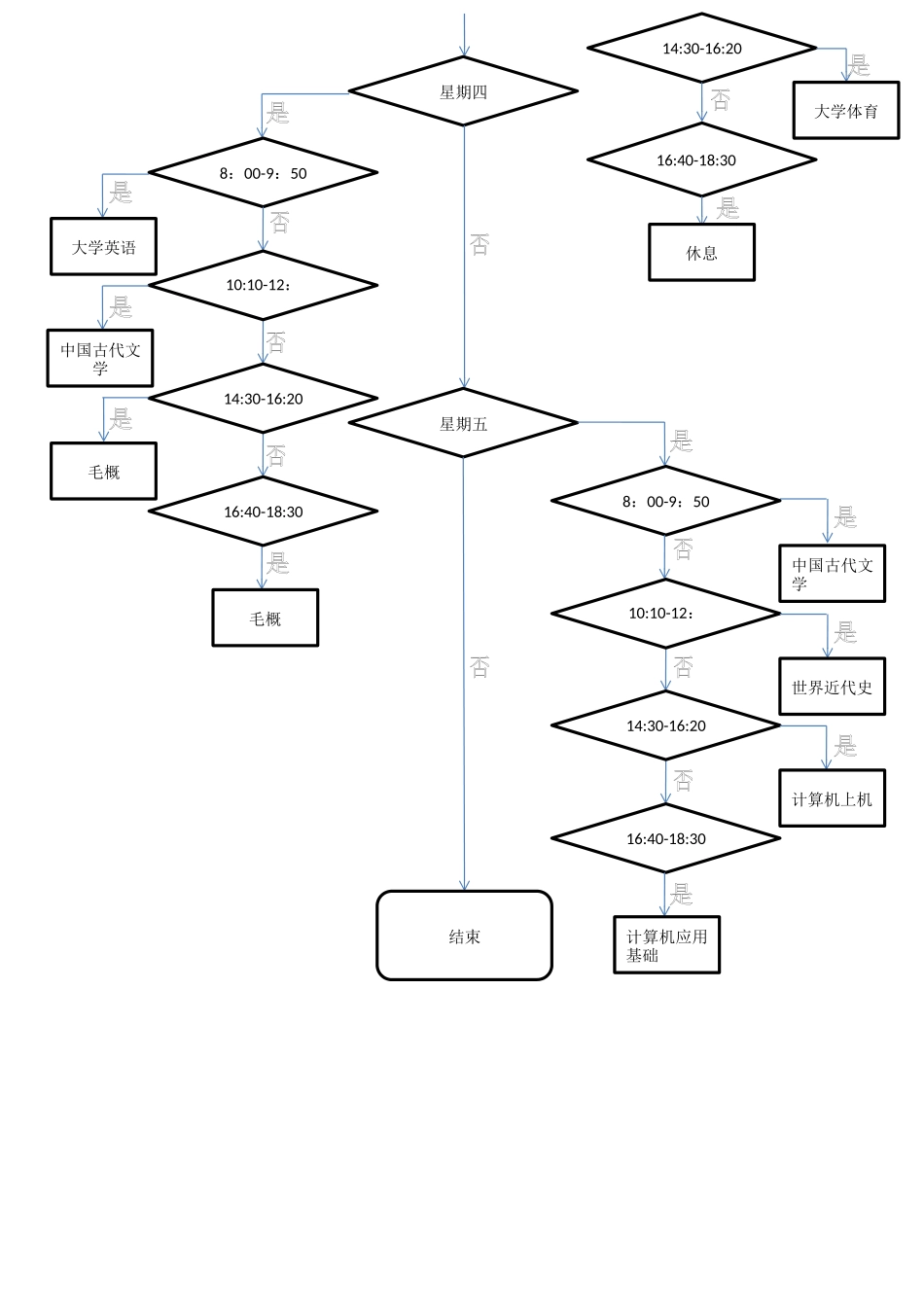 2025年完整版流程图_第3页