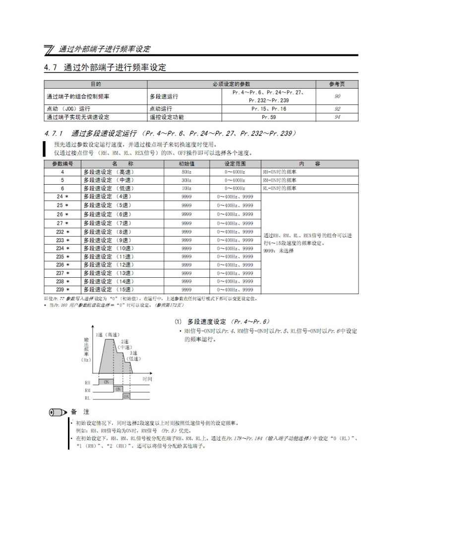 2025年三菱变频器使用手册_第2页