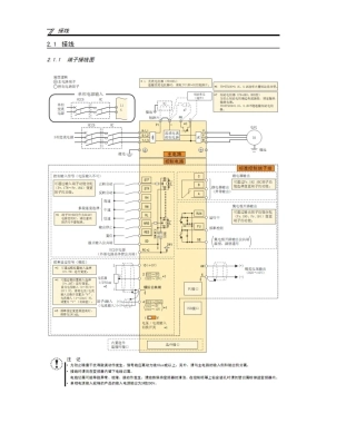 2025年三菱变频器使用手册