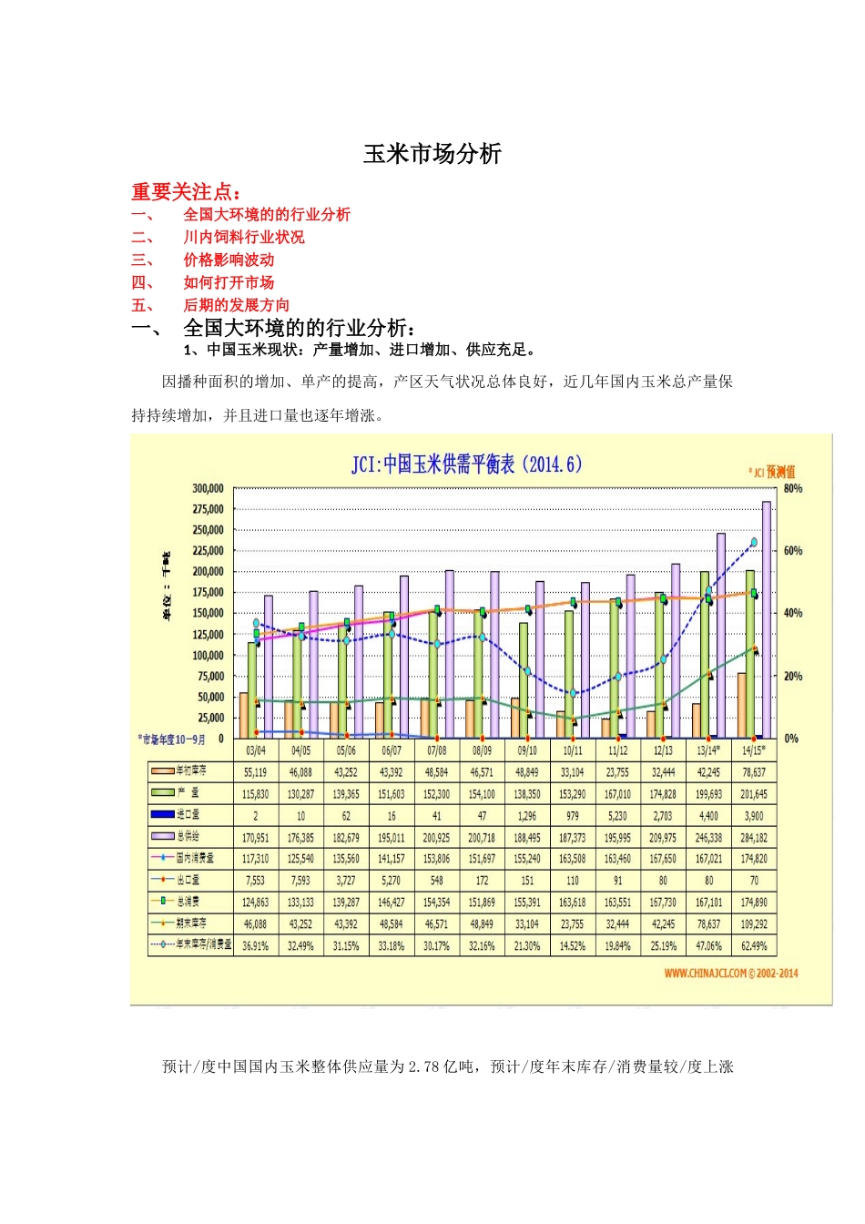 2025年玉米市场分析报告_第1页