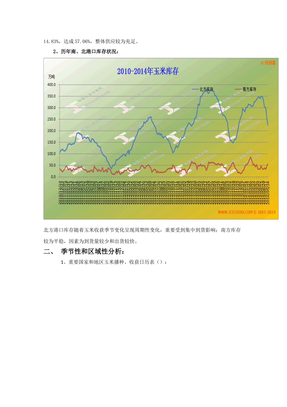 2025年玉米市场分析报告_第2页