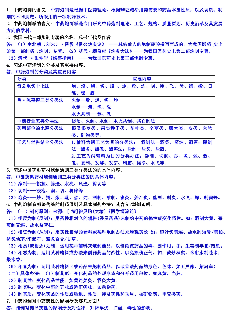 2025年中药炮制学复习资料_第1页