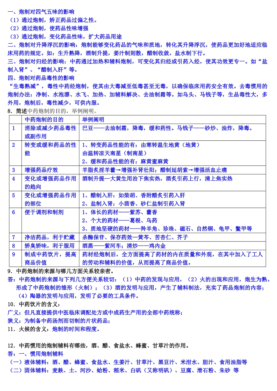 2025年中药炮制学复习资料_第2页
