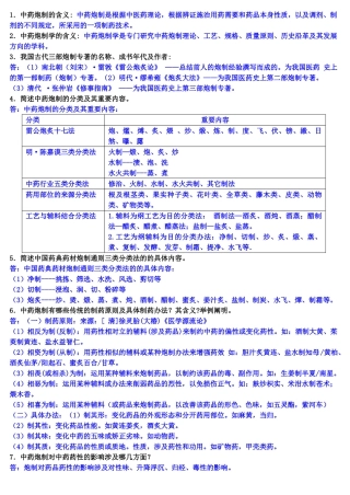 2025年中药炮制学复习资料