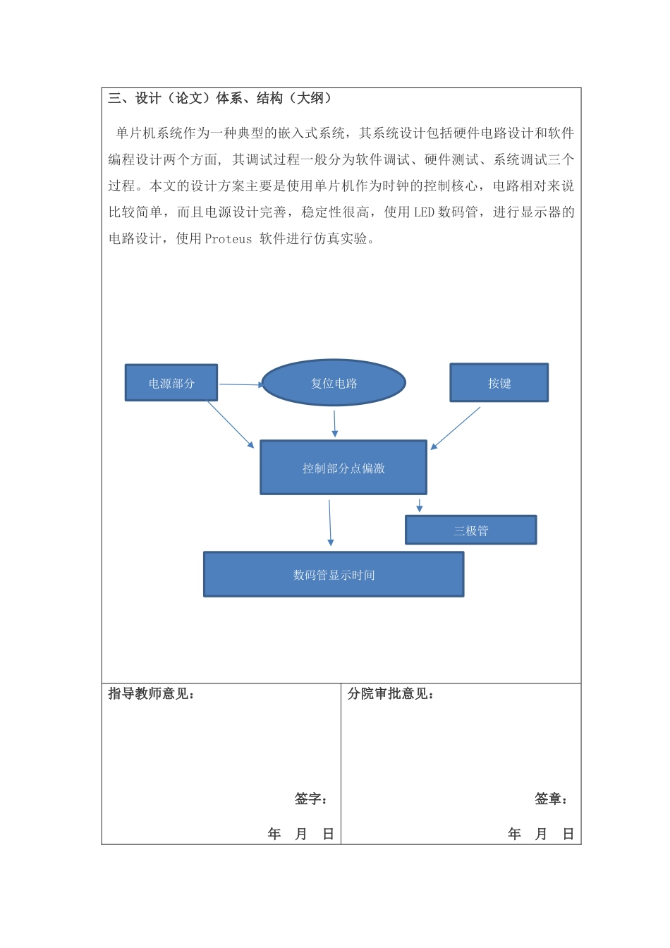 单片电子时钟设计开题报告论文_第3页