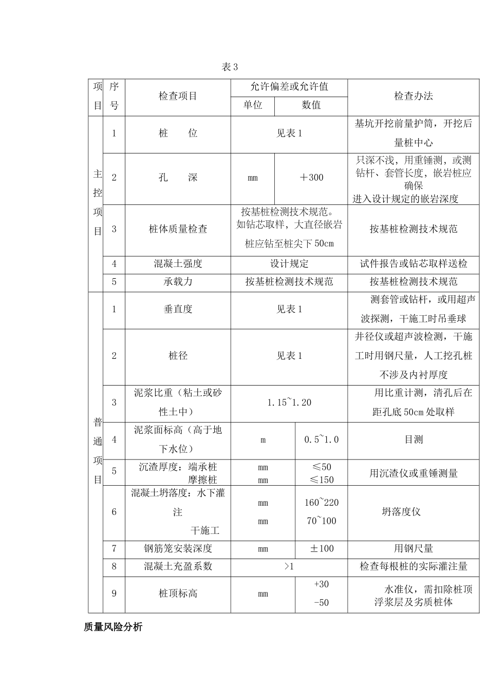 2025年钻孔灌注桩质量控制要点_第2页