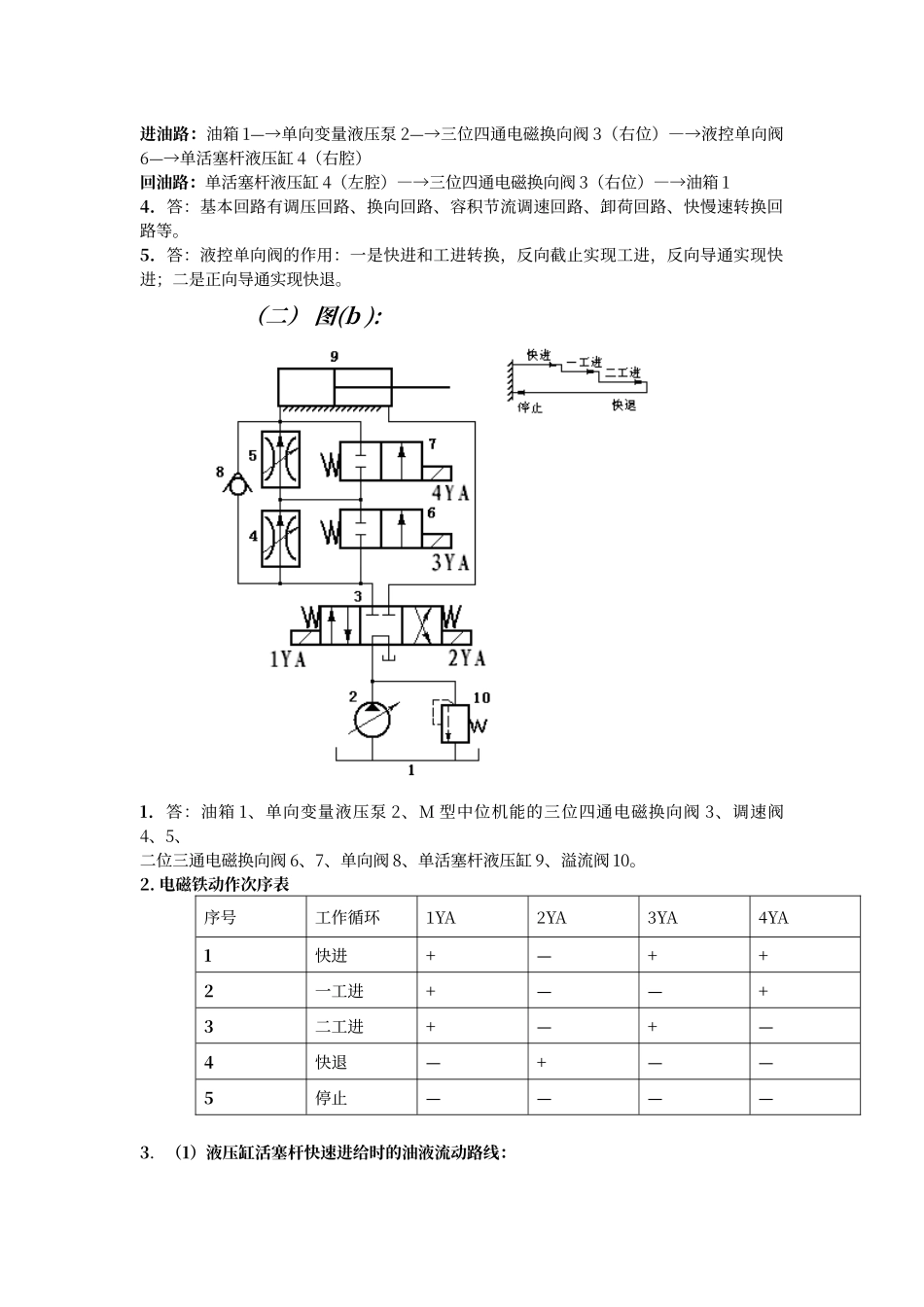 2025年液压回路复习题_第2页