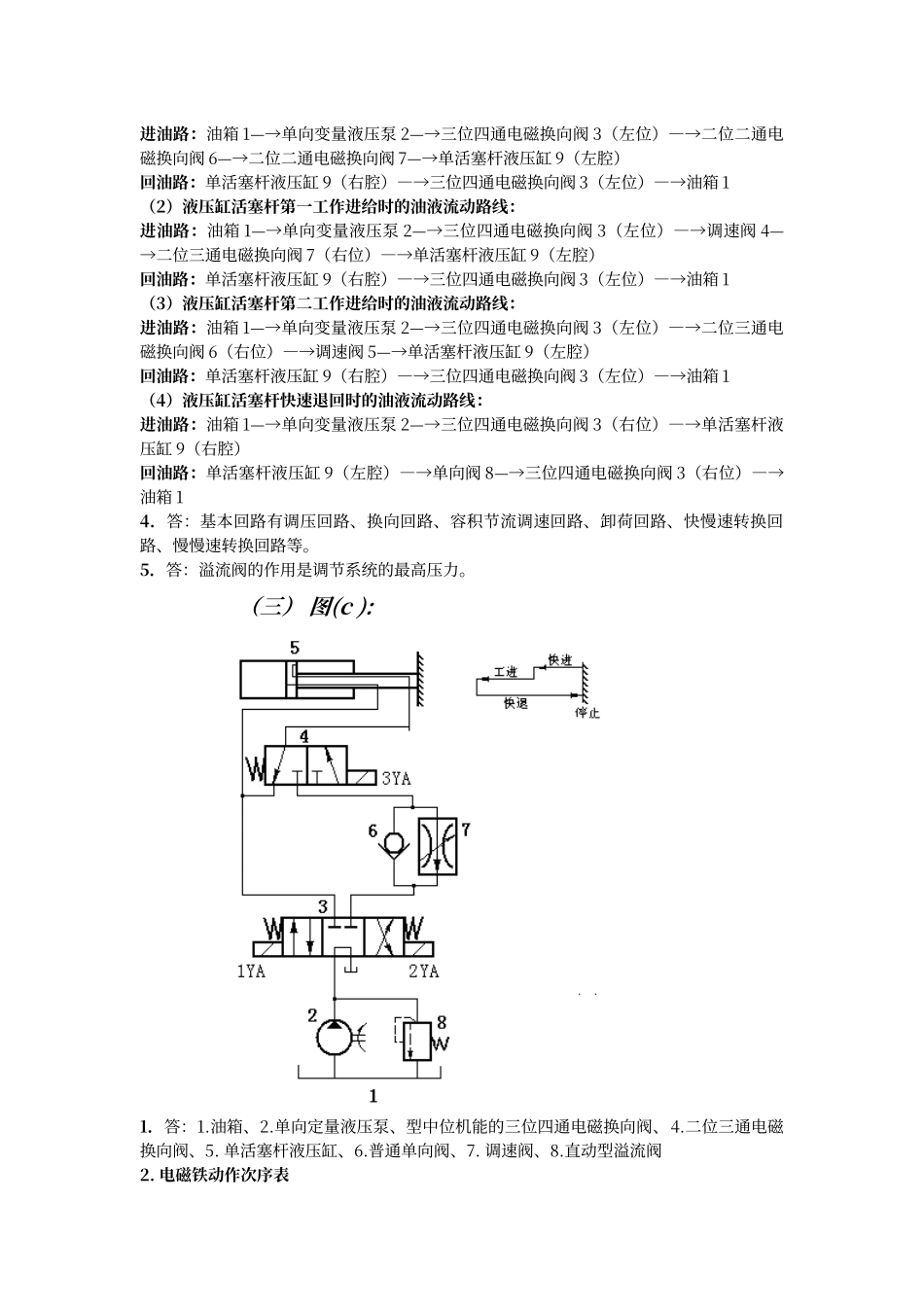 2025年液压回路复习题_第3页
