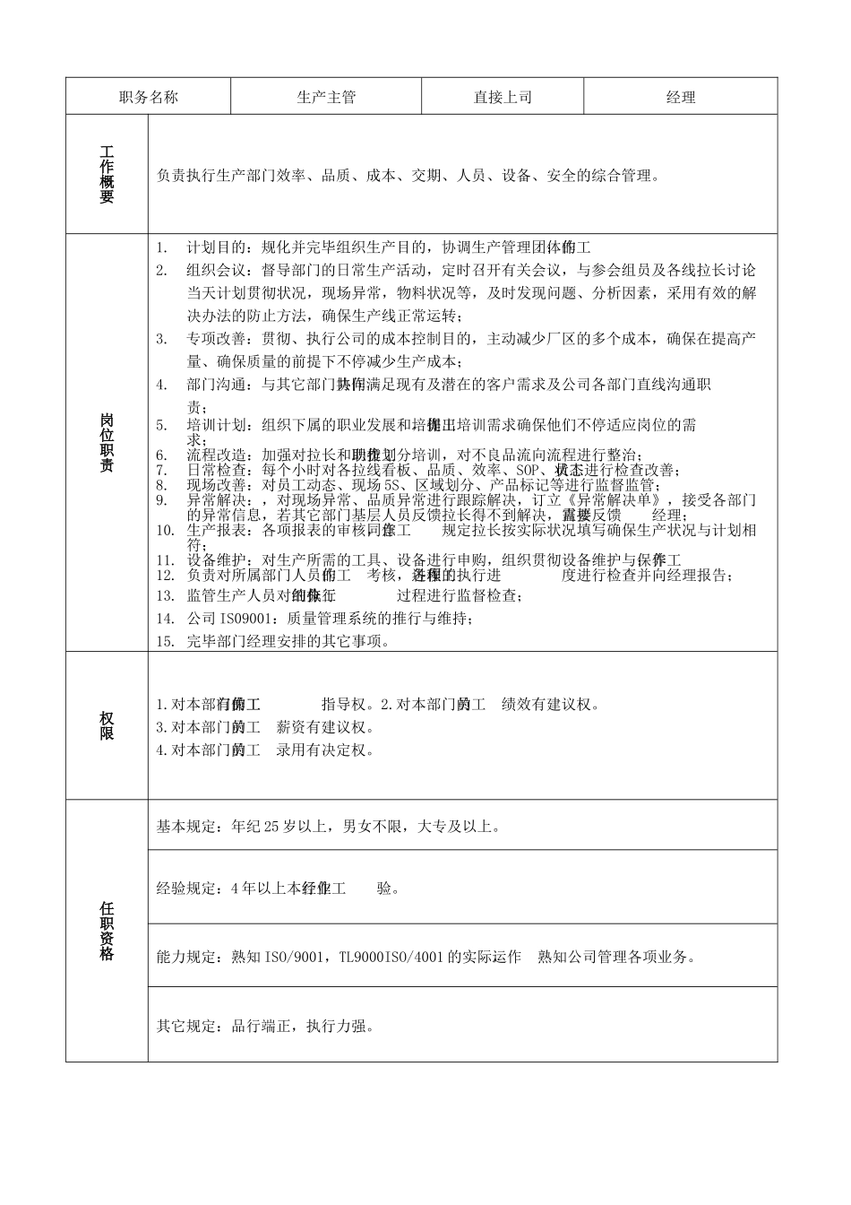 2025年生产部岗位职责说明书_第2页