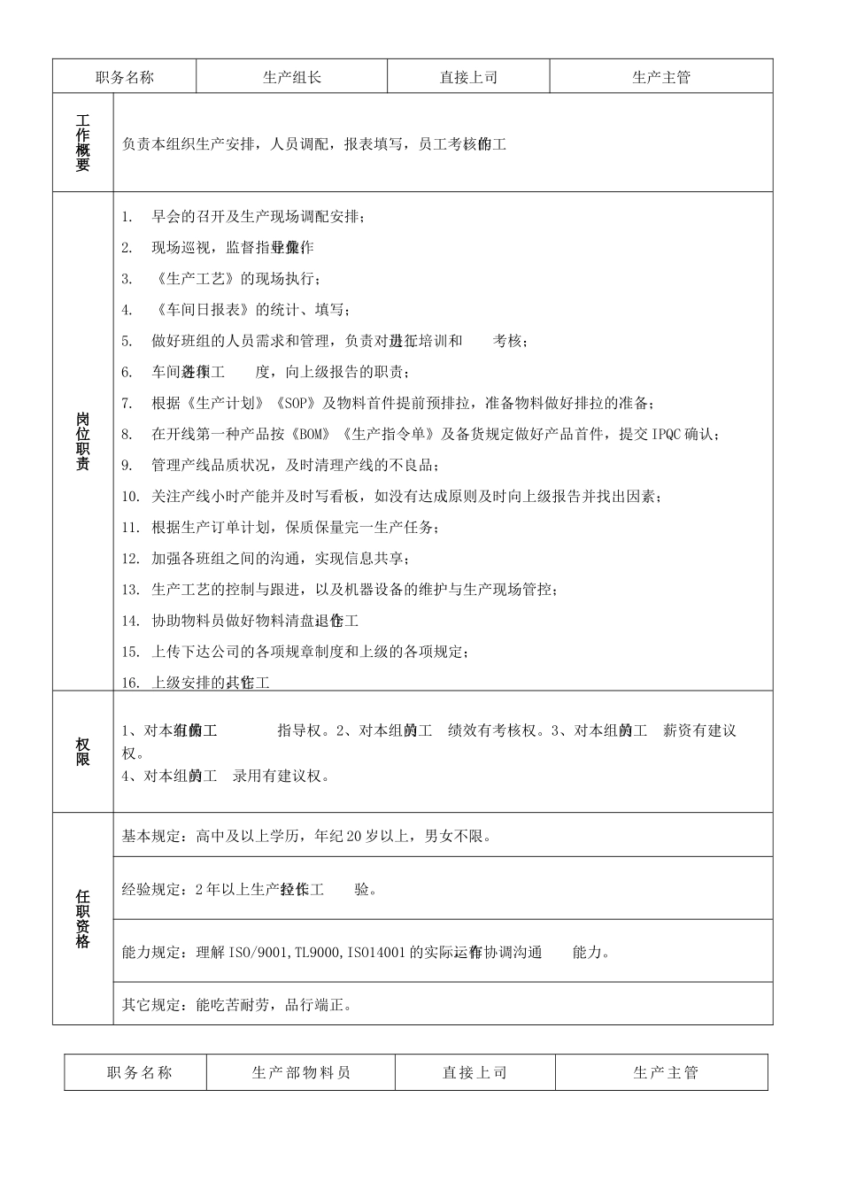 2025年生产部岗位职责说明书_第3页
